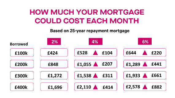 Sprive monthly payments interest rise